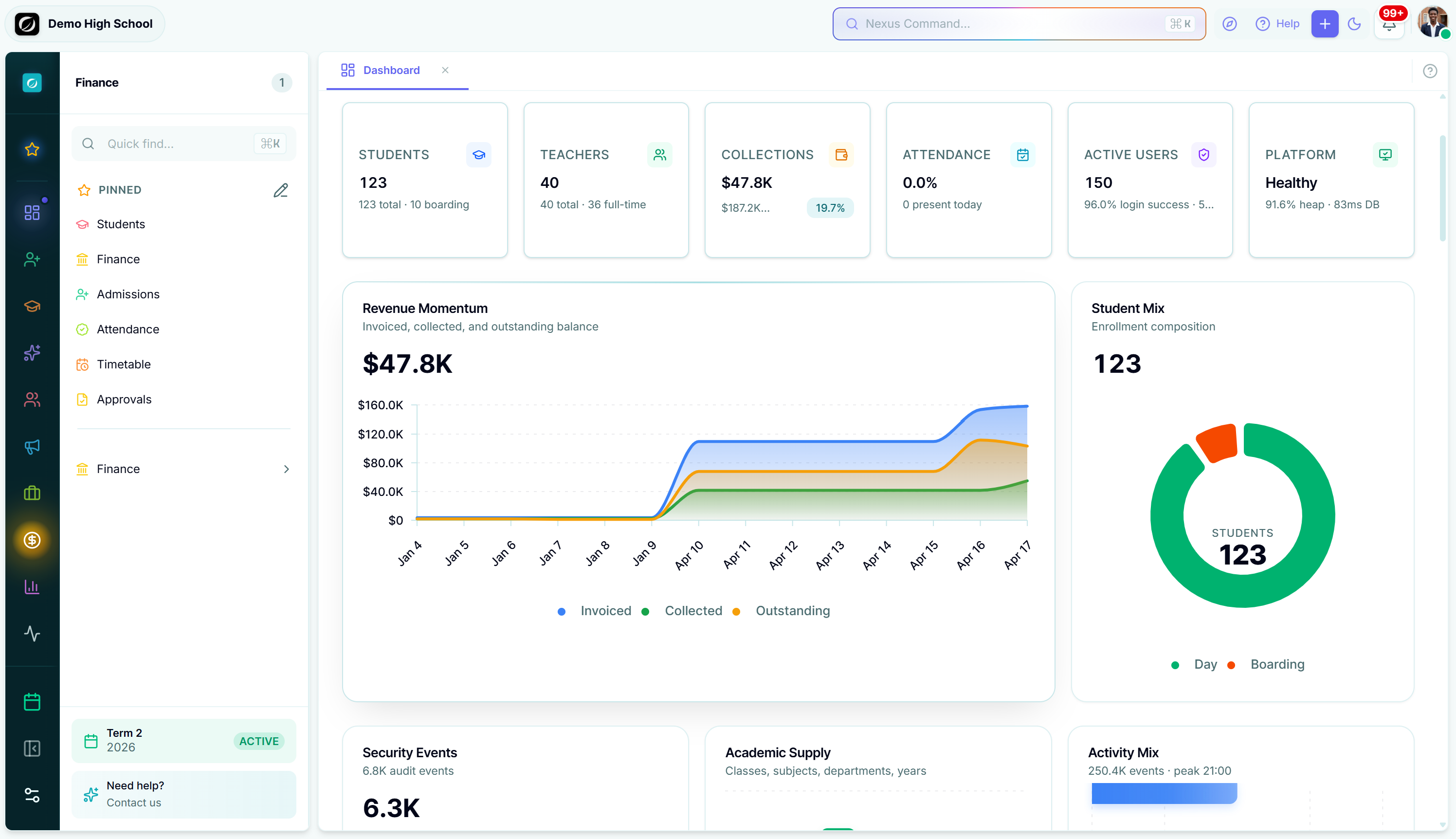 Makronexus executive dashboard